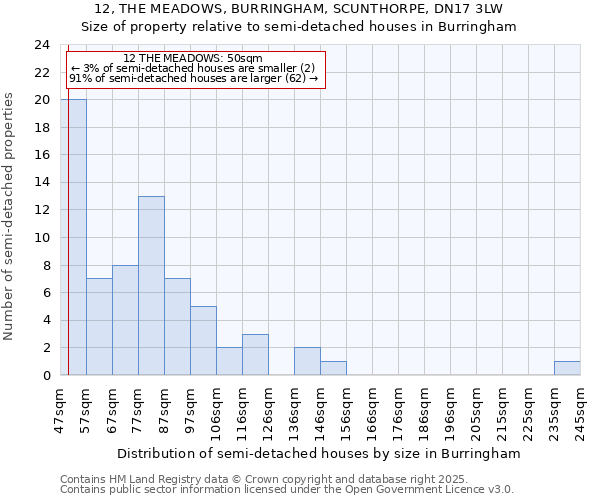 12, THE MEADOWS, BURRINGHAM, SCUNTHORPE, DN17 3LW: Size of property relative to detached houses in Burringham