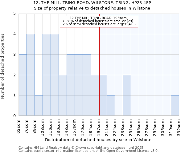 12, THE MILL, TRING ROAD, WILSTONE, TRING, HP23 4FP: Size of property relative to detached houses in Wilstone