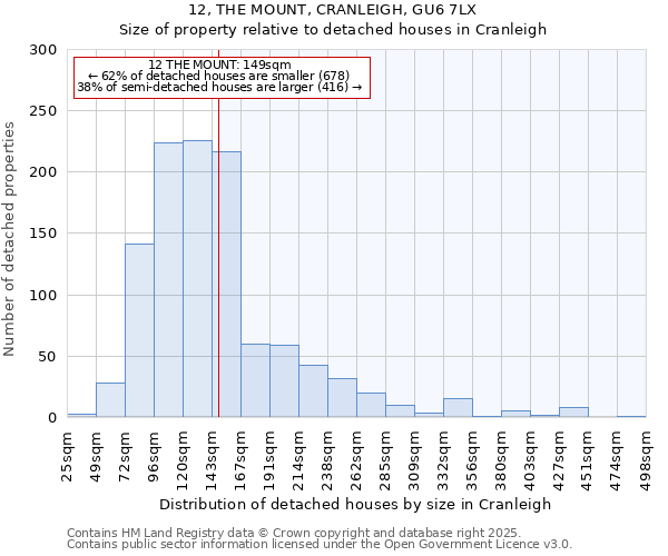 12, THE MOUNT, CRANLEIGH, GU6 7LX: Size of property relative to detached houses in Cranleigh