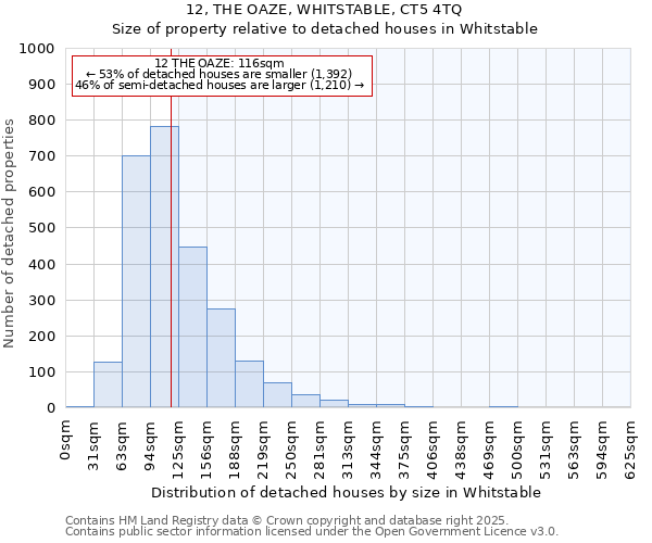 12, THE OAZE, WHITSTABLE, CT5 4TQ: Size of property relative to detached houses in Whitstable