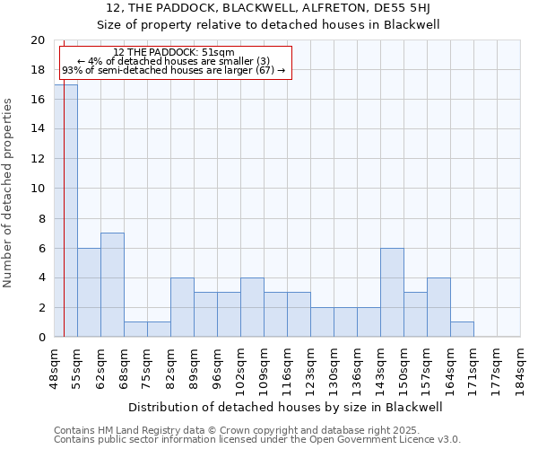 12, THE PADDOCK, BLACKWELL, ALFRETON, DE55 5HJ: Size of property relative to detached houses in Blackwell