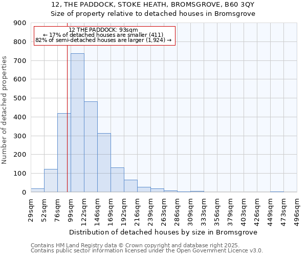 12, THE PADDOCK, STOKE HEATH, BROMSGROVE, B60 3QY: Size of property relative to detached houses in Bromsgrove