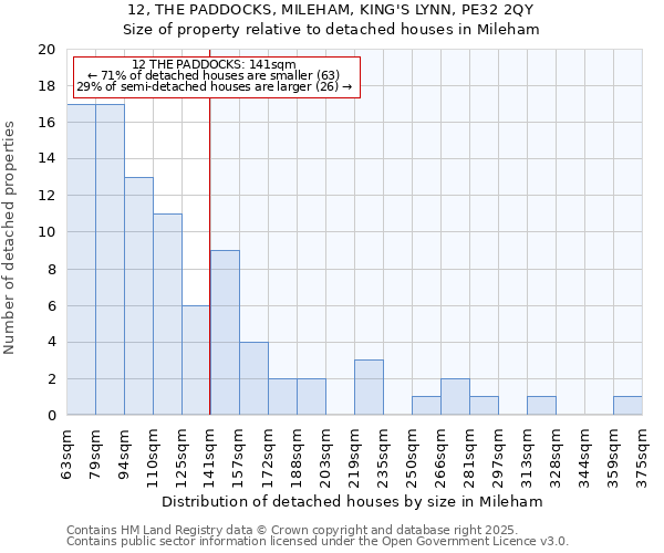 12, THE PADDOCKS, MILEHAM, KING'S LYNN, PE32 2QY: Size of property relative to detached houses in Mileham