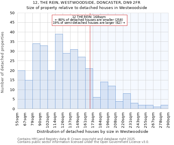 12, THE REIN, WESTWOODSIDE, DONCASTER, DN9 2FR: Size of property relative to detached houses in Westwoodside