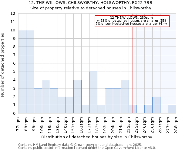 12, THE WILLOWS, CHILSWORTHY, HOLSWORTHY, EX22 7BB: Size of property relative to detached houses in Chilsworthy