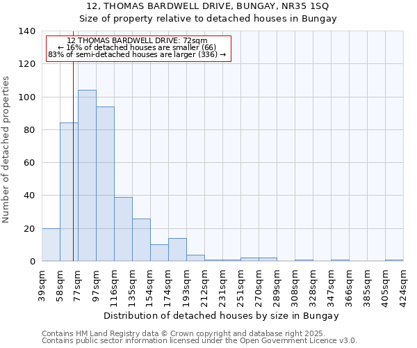 12, THOMAS BARDWELL DRIVE, BUNGAY, NR35 1SQ: Size of property relative to detached houses in Bungay