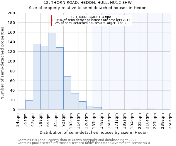 12, THORN ROAD, HEDON, HULL, HU12 8HW: Size of property relative to detached houses in Hedon