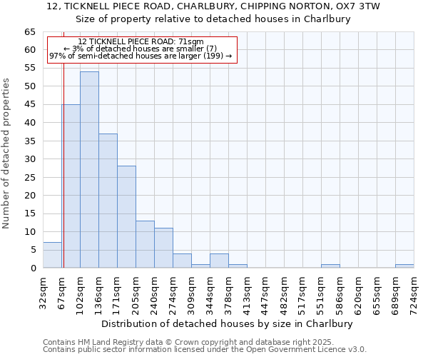 12, TICKNELL PIECE ROAD, CHARLBURY, CHIPPING NORTON, OX7 3TW: Size of property relative to detached houses in Charlbury