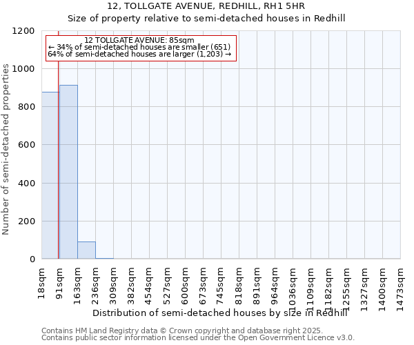 12, TOLLGATE AVENUE, REDHILL, RH1 5HR: Size of property relative to detached houses in Redhill