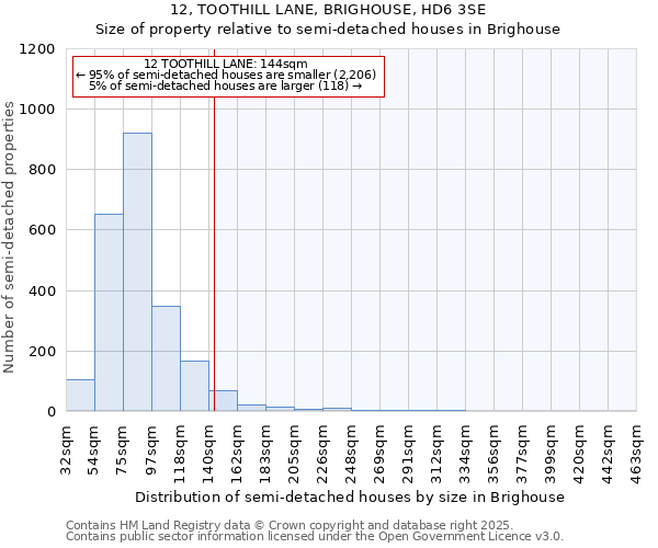 12, TOOTHILL LANE, BRIGHOUSE, HD6 3SE: Size of property relative to detached houses in Brighouse