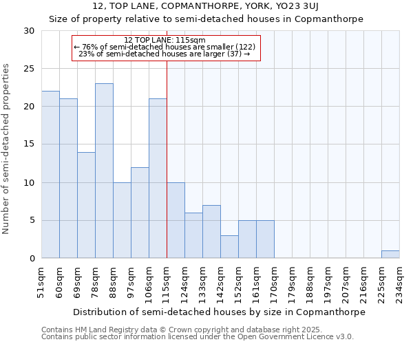 12, TOP LANE, COPMANTHORPE, YORK, YO23 3UJ: Size of property relative to detached houses in Copmanthorpe