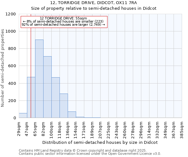 12, TORRIDGE DRIVE, DIDCOT, OX11 7RA: Size of property relative to detached houses in Didcot