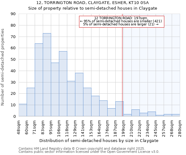 12, TORRINGTON ROAD, CLAYGATE, ESHER, KT10 0SA: Size of property relative to detached houses in Claygate