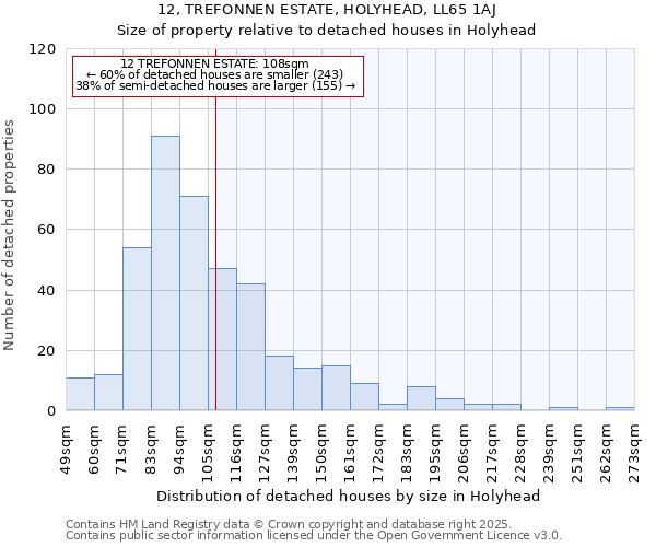 12, TREFONNEN ESTATE, HOLYHEAD, LL65 1AJ: Size of property relative to detached houses in Holyhead