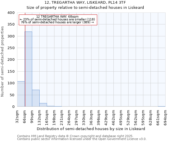 12, TREGARTHA WAY, LISKEARD, PL14 3TF: Size of property relative to detached houses in Liskeard