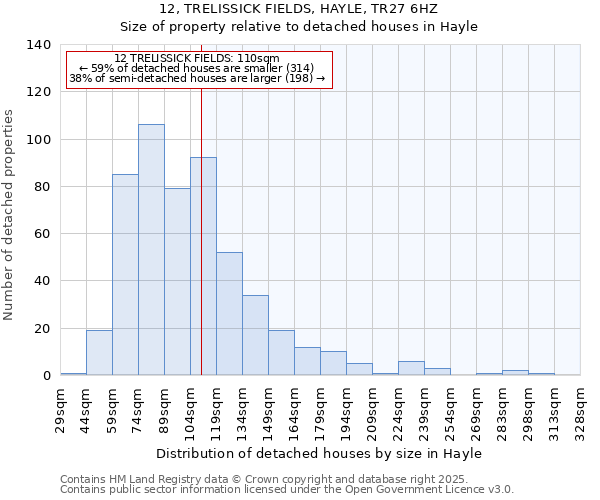 12, TRELISSICK FIELDS, HAYLE, TR27 6HZ: Size of property relative to detached houses in Hayle