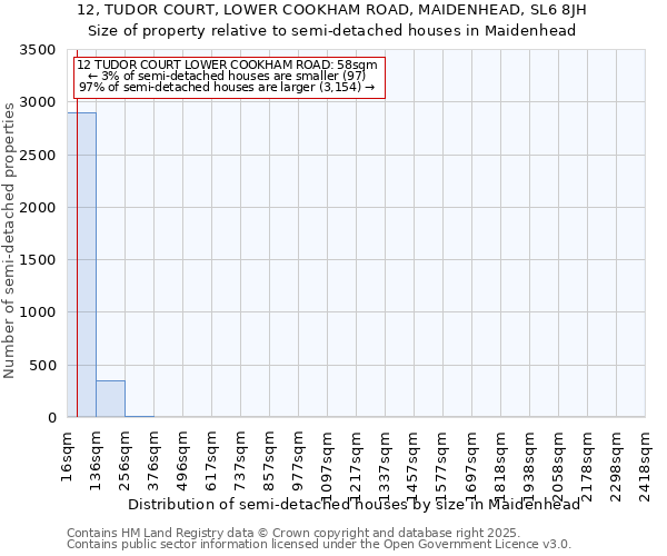 12, TUDOR COURT, LOWER COOKHAM ROAD, MAIDENHEAD, SL6 8JH: Size of property relative to detached houses in Maidenhead