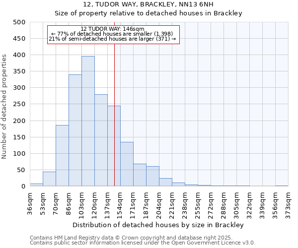 12, TUDOR WAY, BRACKLEY, NN13 6NH: Size of property relative to detached houses in Brackley