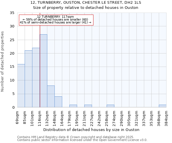 12, TURNBERRY, OUSTON, CHESTER LE STREET, DH2 1LS: Size of property relative to detached houses in Ouston