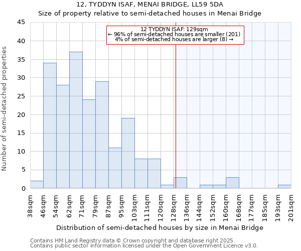 12, TYDDYN ISAF, MENAI BRIDGE, LL59 5DA: Size of property relative to detached houses in Menai Bridge