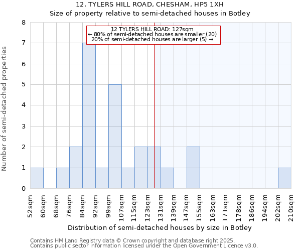 12, TYLERS HILL ROAD, CHESHAM, HP5 1XH: Size of property relative to detached houses in Botley