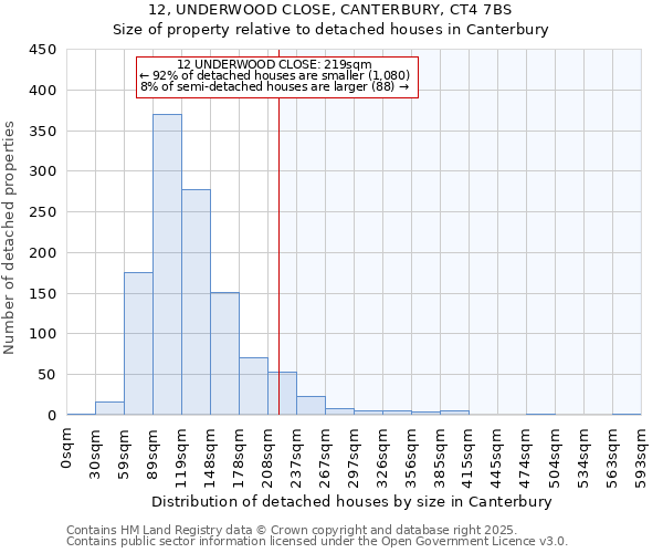 12, UNDERWOOD CLOSE, CANTERBURY, CT4 7BS: Size of property relative to detached houses in Canterbury