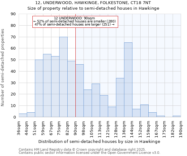 12, UNDERWOOD, HAWKINGE, FOLKESTONE, CT18 7NT: Size of property relative to detached houses in Hawkinge