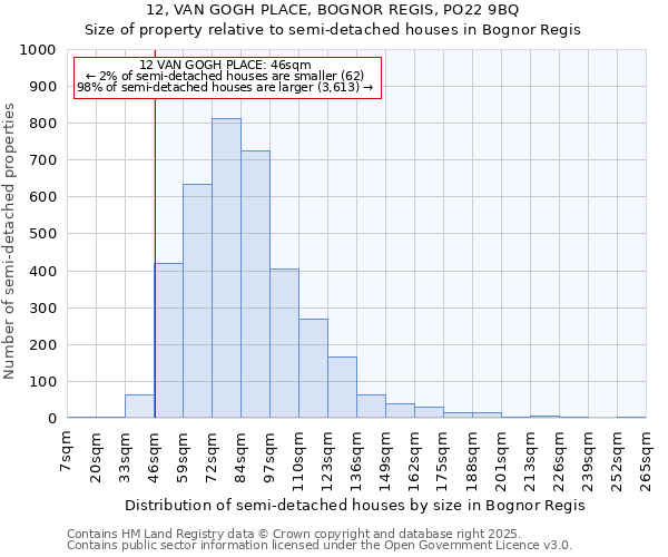 12, VAN GOGH PLACE, BOGNOR REGIS, PO22 9BQ: Size of property relative to detached houses in Bognor Regis