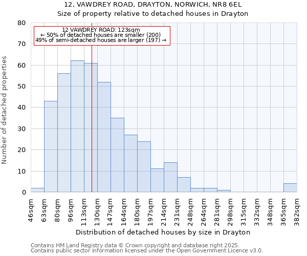 12, VAWDREY ROAD, DRAYTON, NORWICH, NR8 6EL: Size of property relative to detached houses in Drayton