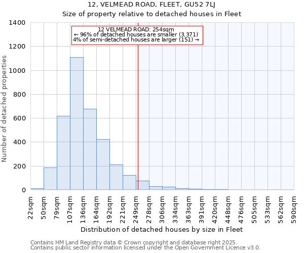 12, VELMEAD ROAD, FLEET, GU52 7LJ: Size of property relative to detached houses in Fleet