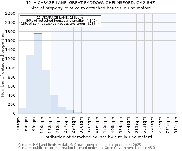 12, VICARAGE LANE, GREAT BADDOW, CHELMSFORD, CM2 8HZ: Size of property relative to detached houses in Chelmsford