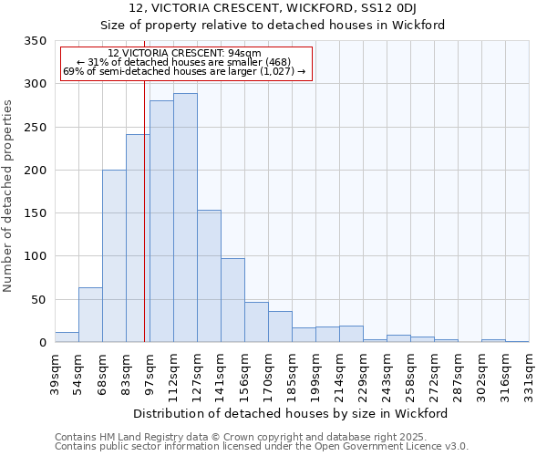 12, VICTORIA CRESCENT, WICKFORD, SS12 0DJ: Size of property relative to detached houses in Wickford