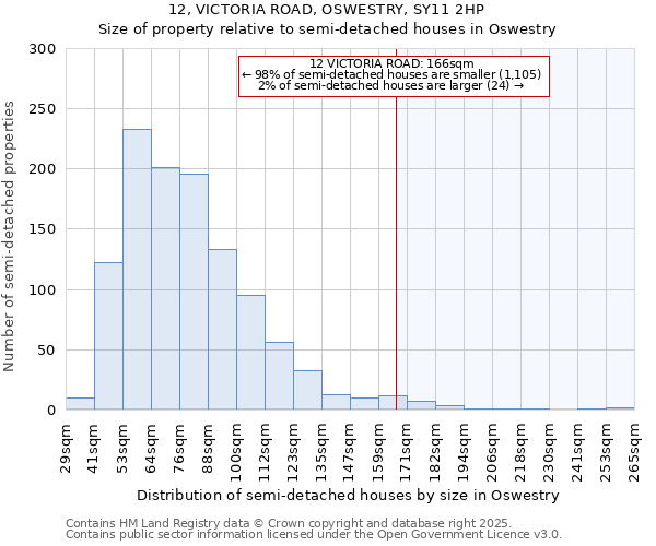 12, VICTORIA ROAD, OSWESTRY, SY11 2HP: Size of property relative to detached houses in Oswestry