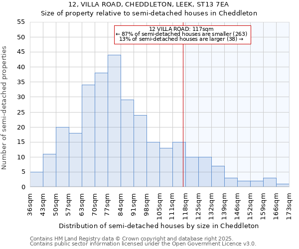 12, VILLA ROAD, CHEDDLETON, LEEK, ST13 7EA: Size of property relative to detached houses in Cheddleton