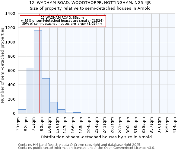 12, WADHAM ROAD, WOODTHORPE, NOTTINGHAM, NG5 4JB: Size of property relative to detached houses in Arnold