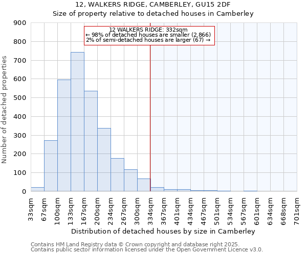 12, WALKERS RIDGE, CAMBERLEY, GU15 2DF: Size of property relative to detached houses in Camberley