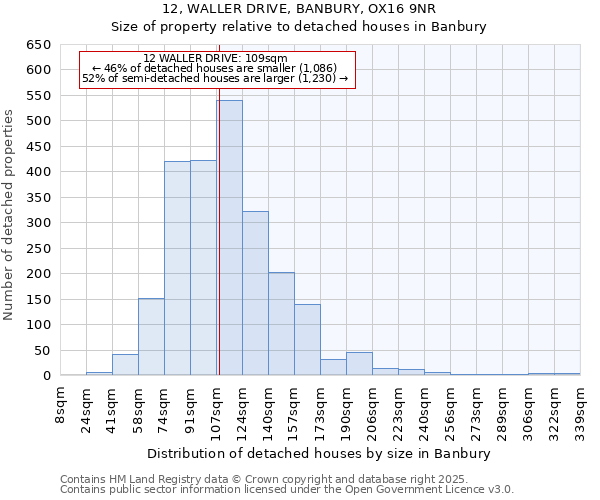 12, WALLER DRIVE, BANBURY, OX16 9NR: Size of property relative to detached houses in Banbury