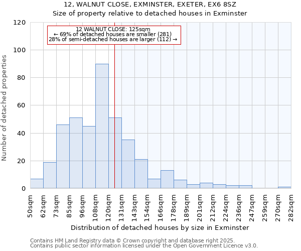 12, WALNUT CLOSE, EXMINSTER, EXETER, EX6 8SZ: Size of property relative to detached houses in Exminster