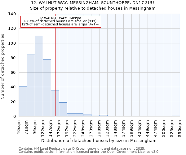 12, WALNUT WAY, MESSINGHAM, SCUNTHORPE, DN17 3UU: Size of property relative to detached houses in Messingham