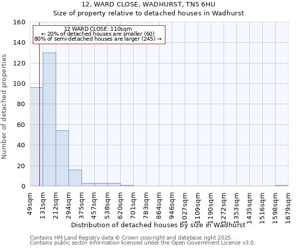 12, WARD CLOSE, WADHURST, TN5 6HU: Size of property relative to detached houses in Wadhurst