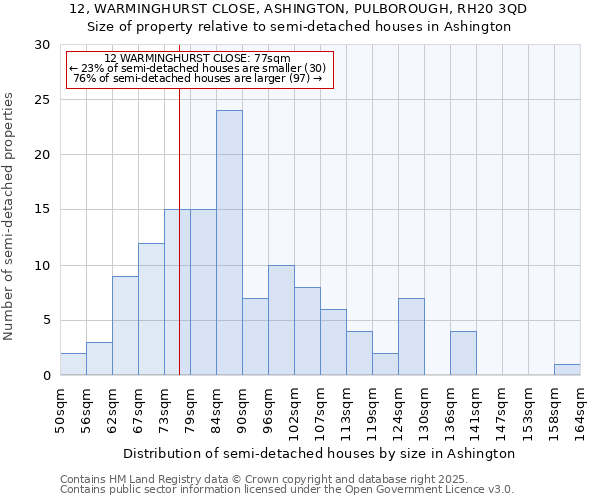 12, WARMINGHURST CLOSE, ASHINGTON, PULBOROUGH, RH20 3QD: Size of property relative to detached houses in Ashington