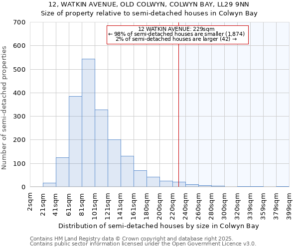 12, WATKIN AVENUE, OLD COLWYN, COLWYN BAY, LL29 9NN: Size of property relative to detached houses in Colwyn Bay