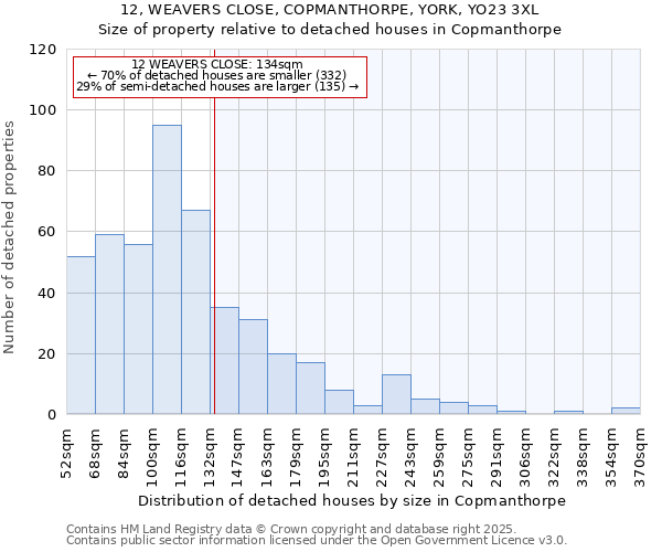 12, WEAVERS CLOSE, COPMANTHORPE, YORK, YO23 3XL: Size of property relative to detached houses in Copmanthorpe