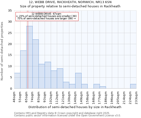 12, WEBB DRIVE, RACKHEATH, NORWICH, NR13 6SN: Size of property relative to detached houses in Rackheath