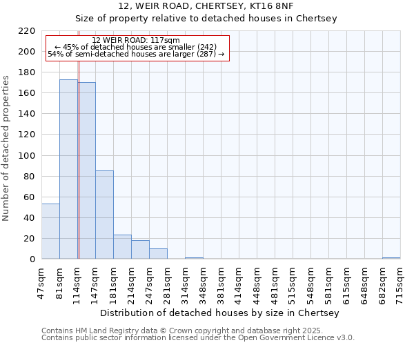 12, WEIR ROAD, CHERTSEY, KT16 8NF: Size of property relative to detached houses in Chertsey