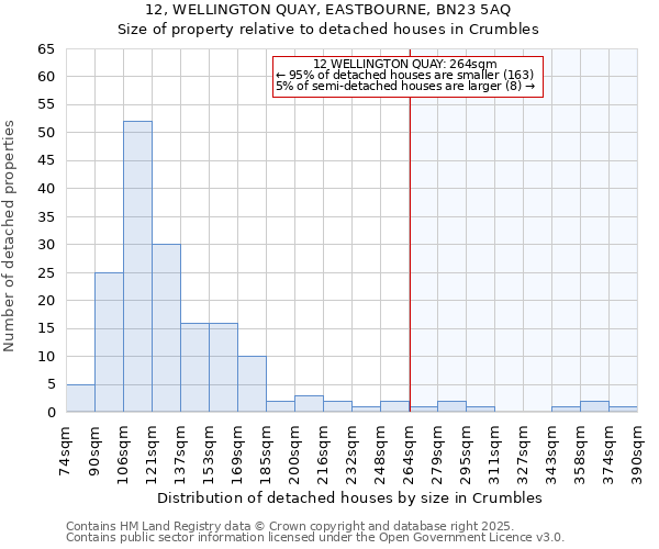 12, WELLINGTON QUAY, EASTBOURNE, BN23 5AQ: Size of property relative to detached houses in Crumbles