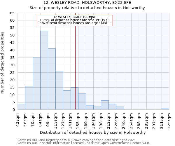 12, WESLEY ROAD, HOLSWORTHY, EX22 6FE: Size of property relative to detached houses in Holsworthy