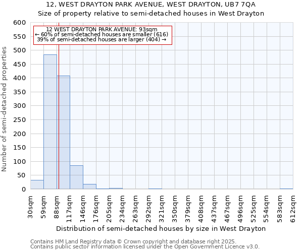 12, WEST DRAYTON PARK AVENUE, WEST DRAYTON, UB7 7QA: Size of property relative to detached houses in West Drayton