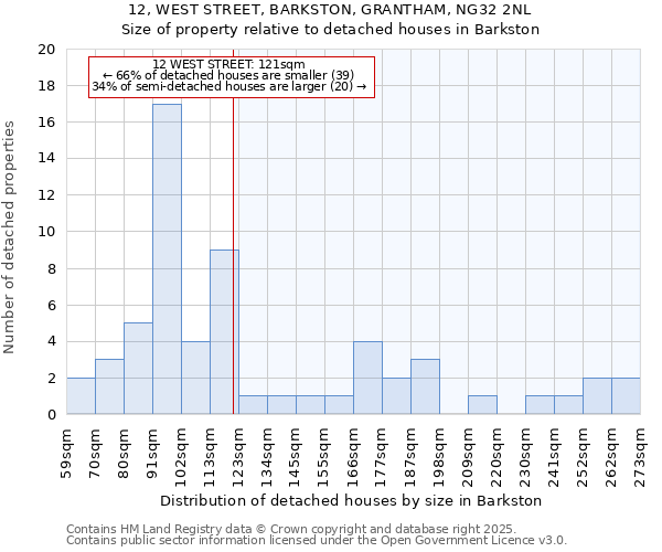 12, WEST STREET, BARKSTON, GRANTHAM, NG32 2NL: Size of property relative to detached houses in Barkston