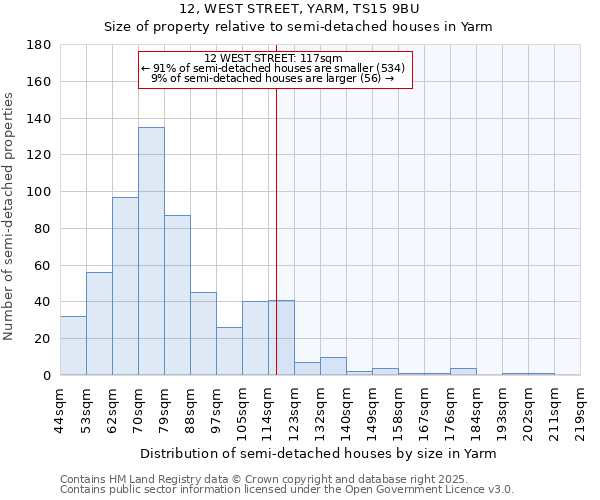 12, WEST STREET, YARM, TS15 9BU: Size of property relative to detached houses in Yarm